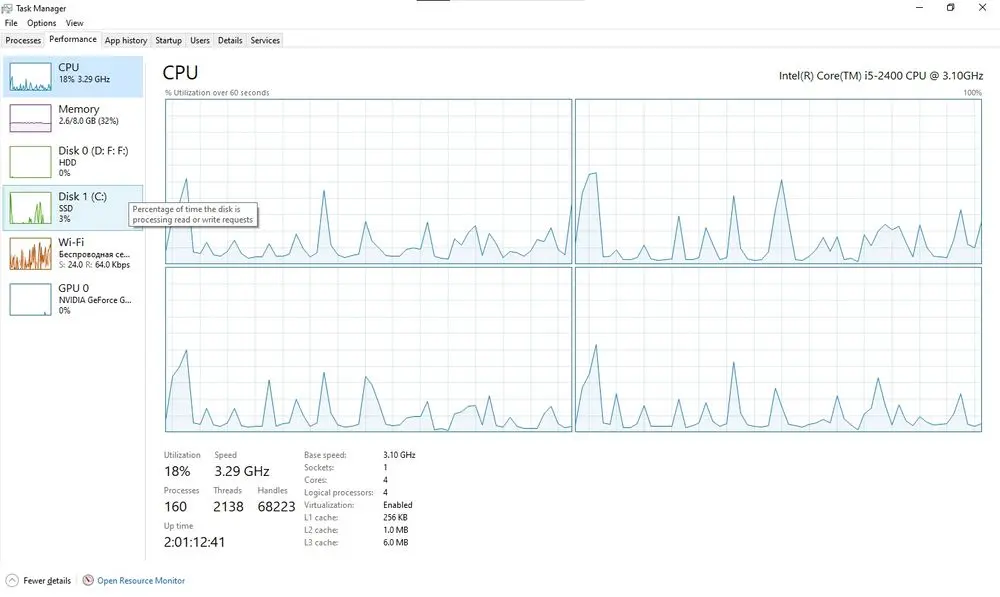 Gaming kompyuter i5 2400 bilan GTX 750ti